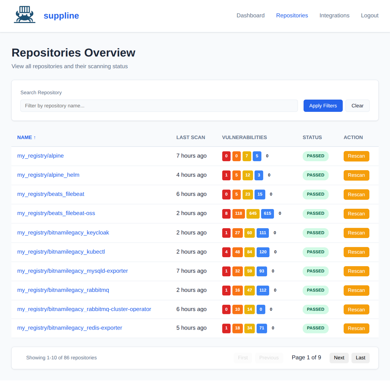suppline Dashboard - Overview showing repositories and scan status