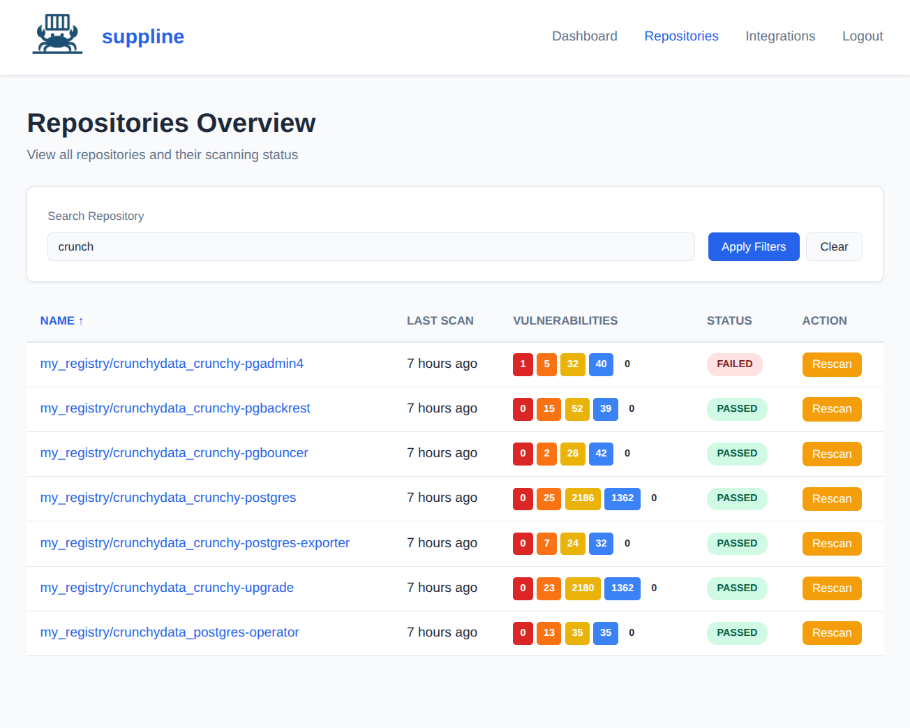 suppline Dashboard - Detailed scan results and vulnerability information